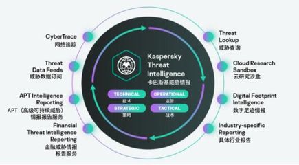 卡巴斯基受邀出席2021世界互聯網大會，共筑全球互聯網安全新防線