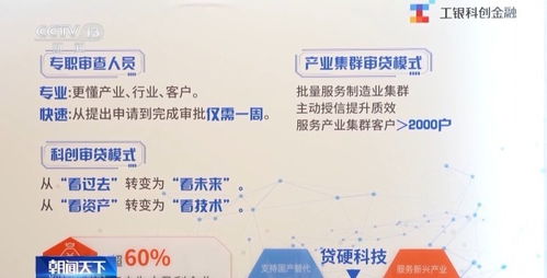 金融與政策雙輪驅(qū)動 高技術(shù)企業(yè)以硬核科技實現(xiàn)逆襲之路