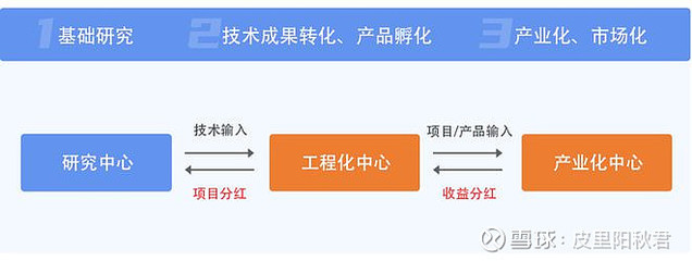 科技成果轉化全解析 定義、方式、流程與科技企業孵化指南